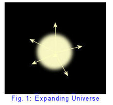expanding universe